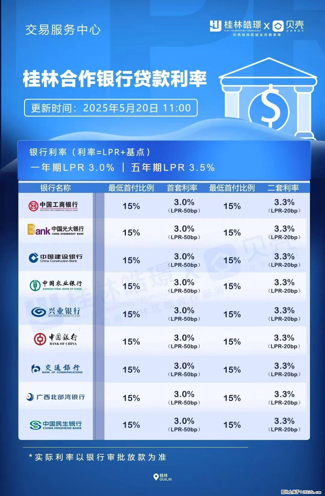 重磅!降息!桂林房贷利率3.0% - 那曲生活资讯 - 那曲28生活网 nq.28life.com
