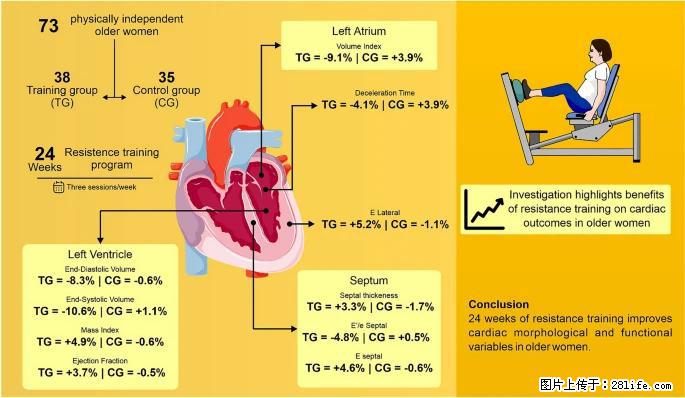 坚持这种运动6个月,心脏有了显著变化!不是跑步,也不是走路 - 那曲生活资讯 - 那曲28生活网 nq.28life.com
